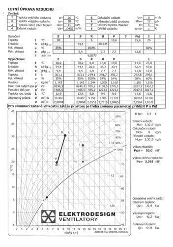 Projekt vzduchotechniky - Hx diagram.jpg